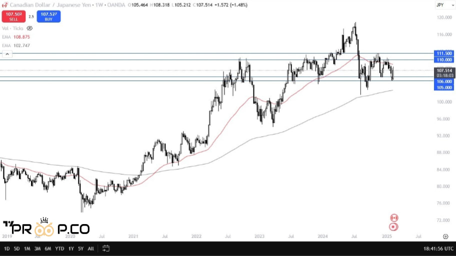 چارتCAD/JPY