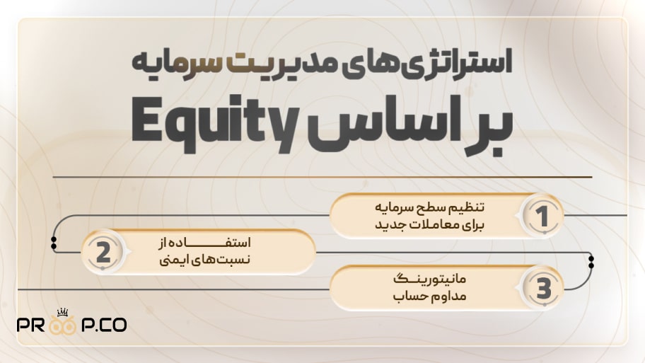 استراتژی‌های مدیریت سرمایه بر اساس Equity