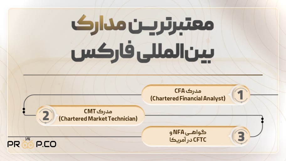 معتبرترین مدارک بین‌المللی فارکس