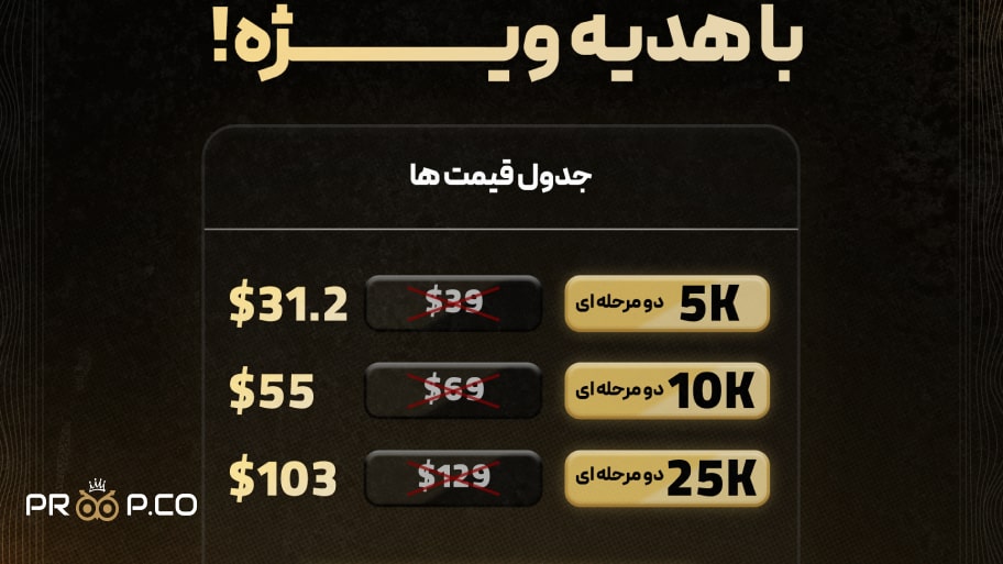 تعرفه ها با ثبت کد تخفیف : 