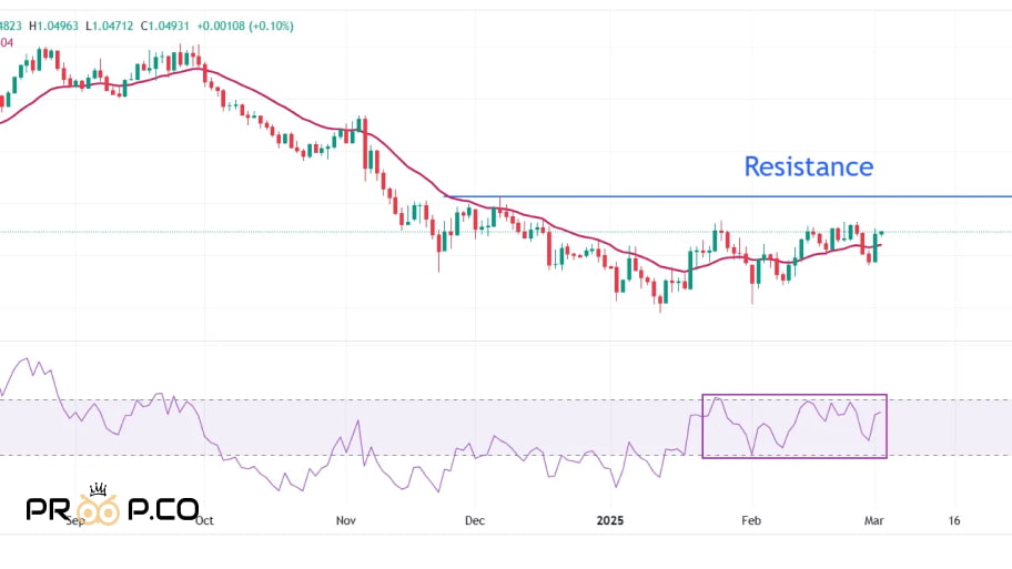 تحلیل تکنیکالEUR/USD 