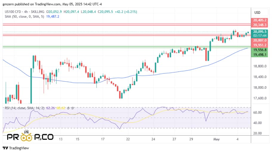 نزدک (NASDAQ)
