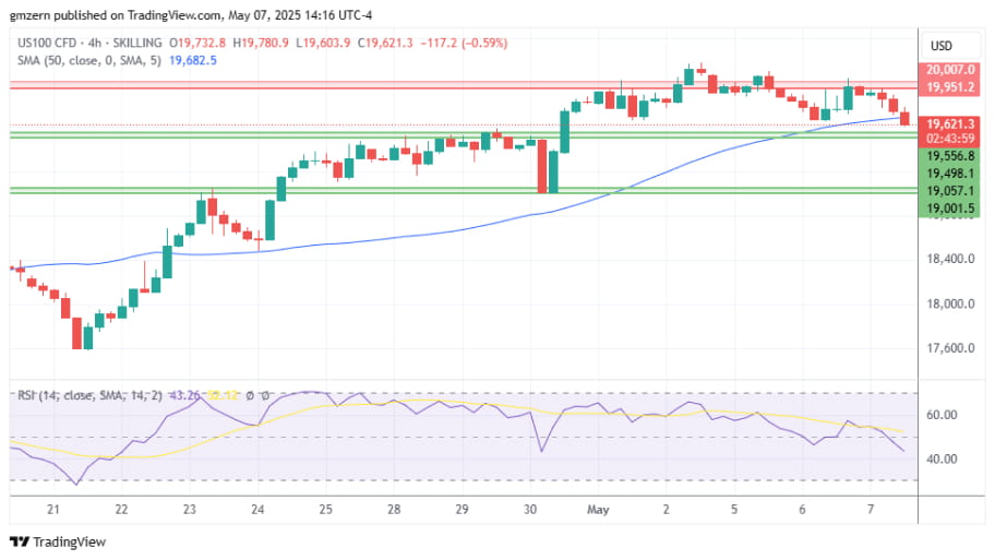 NASDAQ: تأثیر تصمیم فدرال رزرو و نگرانی‌های تورمی