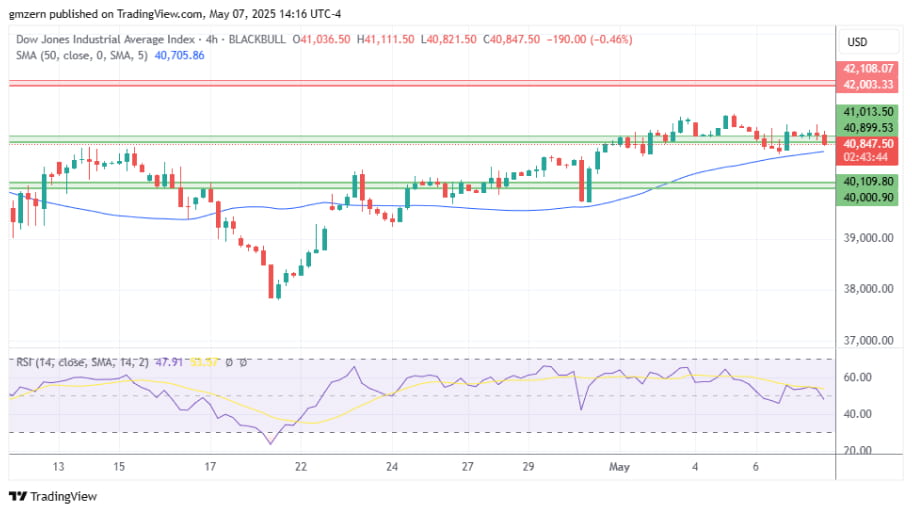 Dow Jones: حمایت قوی از سهام دیزنی