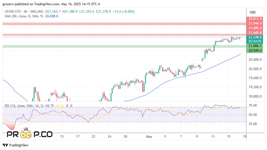 بررسی  شاخص NASDAQ