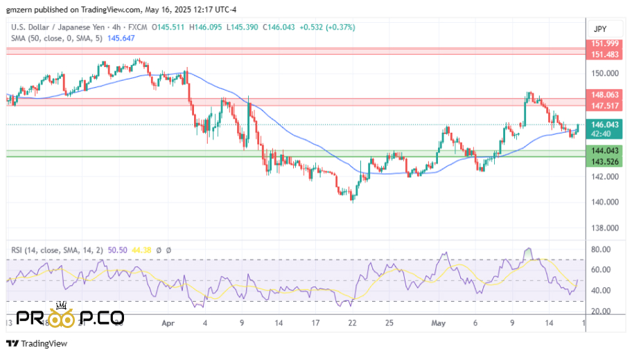 بررسی   جفت ارز USD/JPY
