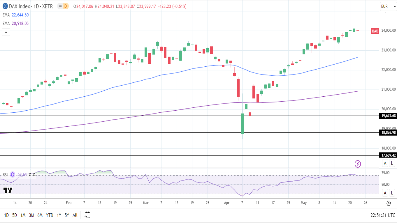  بررسی تکنیکال  شاخص DXY