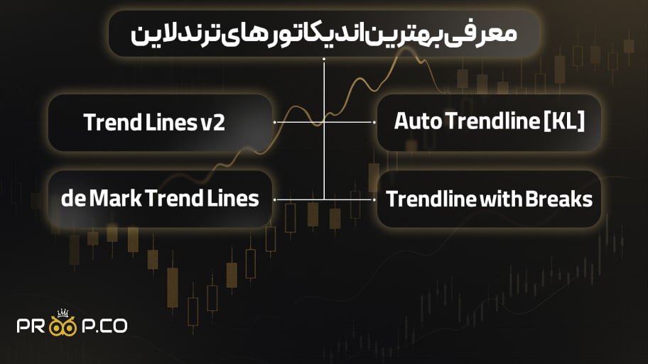 معرفی بهترین اندیکاتورهای ترند لاین