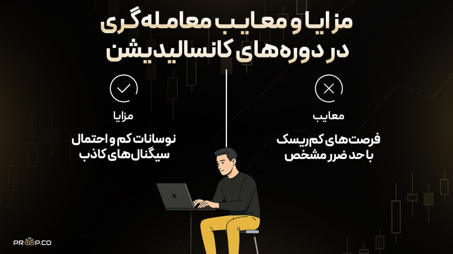 مزایا و معایب‌گری در دوره‌های کانسالیدیشن