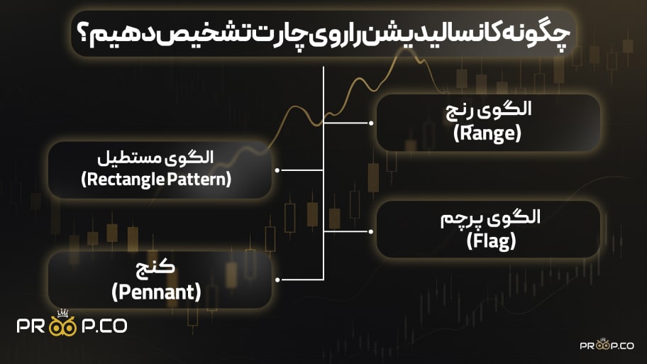 چگونه کانسالیدیشن را روی چارت تشخیص دهیم؟