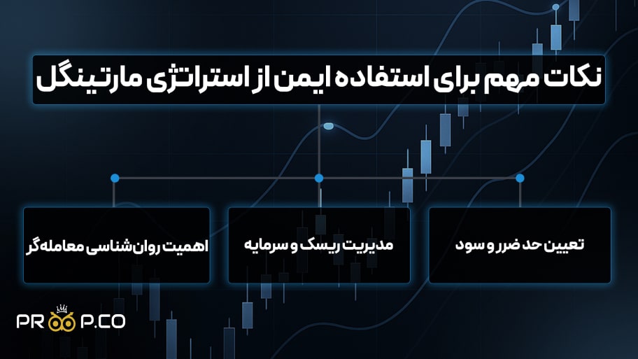 نکات مهم برای استفاده ایمن از استراتژی مارتینگل