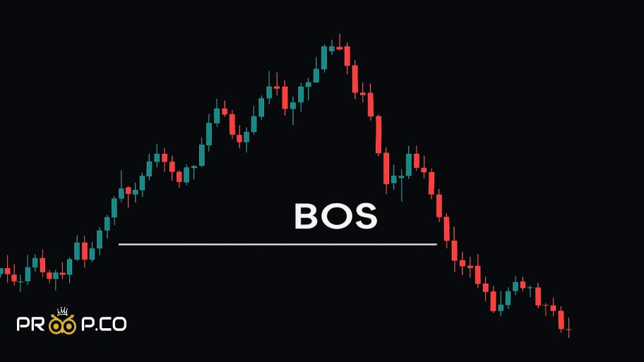نقش BOS در تحلیل تکنیکال