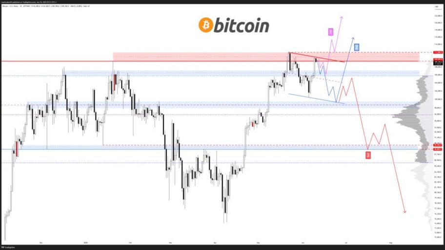 بررسی تکنیکال چارت 4 ساعته