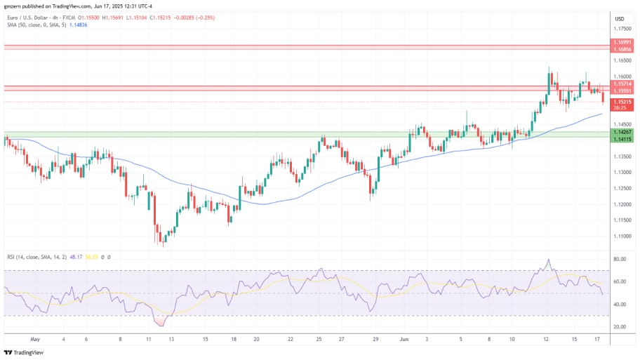 تحلیل تکنیکال جفت ارز USD/JPY