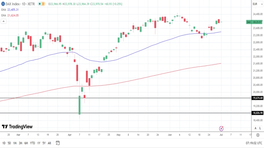 تحلیل تکنیکال DAX