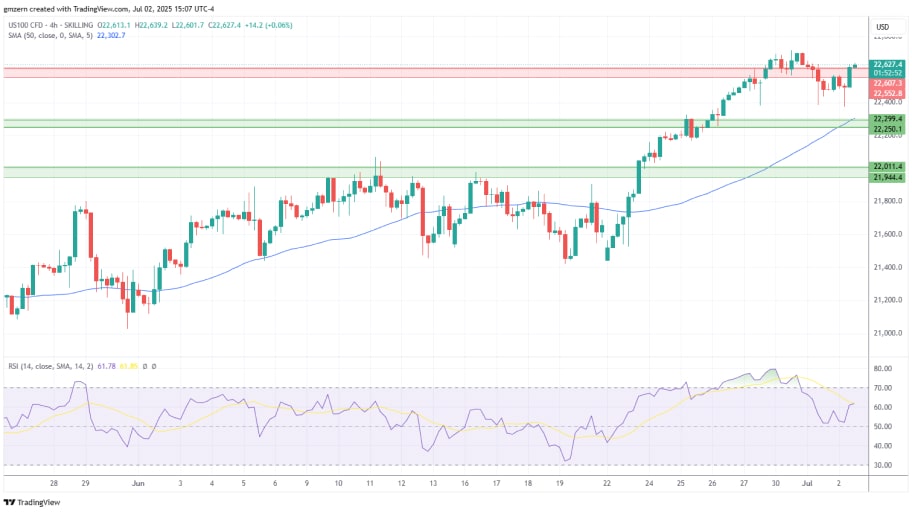 نزدک (NASDAQ)