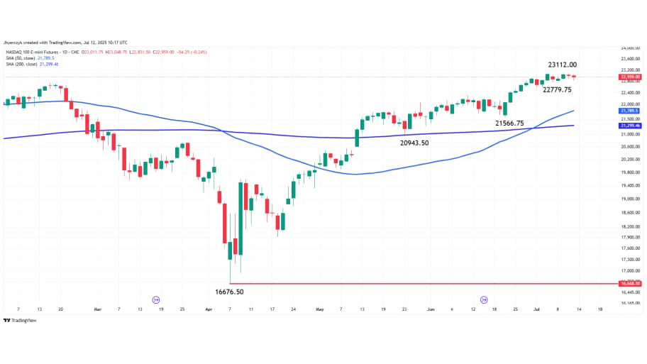  تحلیل تکنیکال چارت Nasdaq