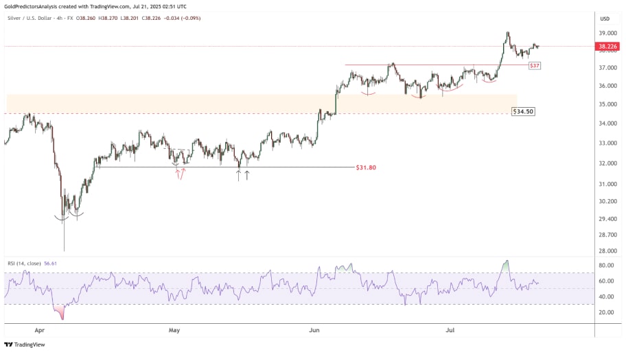 نمودار ۴ ساعته XAGUSD