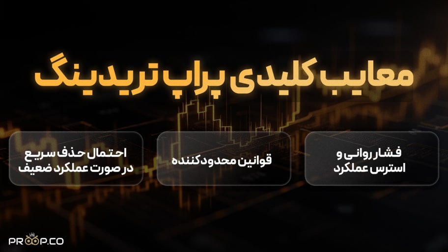 معایب احتمالی پراپ تریدینگ