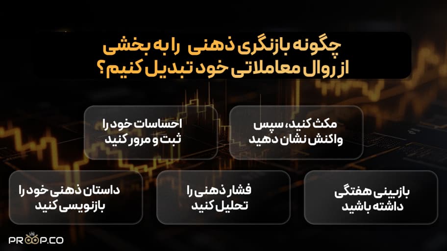 چگونه بازنگری ذهنی را به بخشی از روال معاملاتی خود تبدیل کنیم