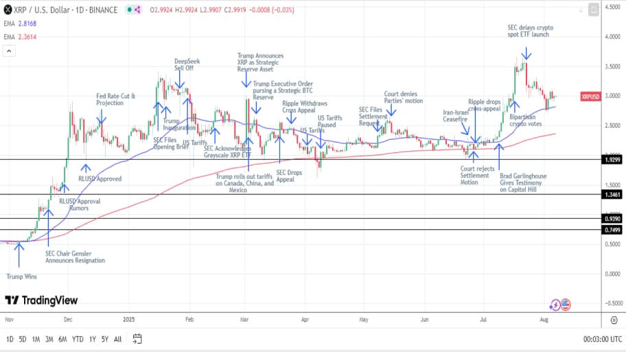 تحلیل تکنیکال جفت‌ارز XRP
