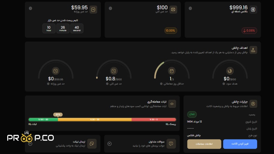نل آنالیز حرفه‌ای و لحظه‌ای 