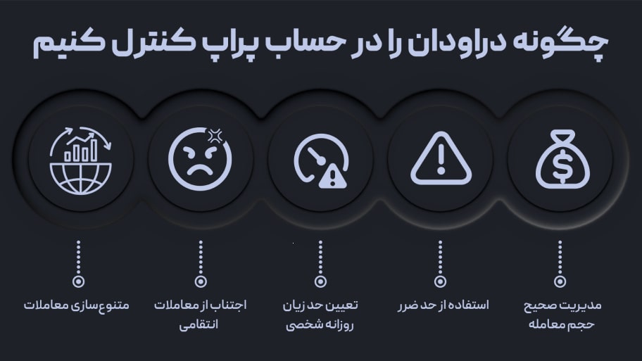 چگونه دراودان را در حساب پراپ کنترل کنیم