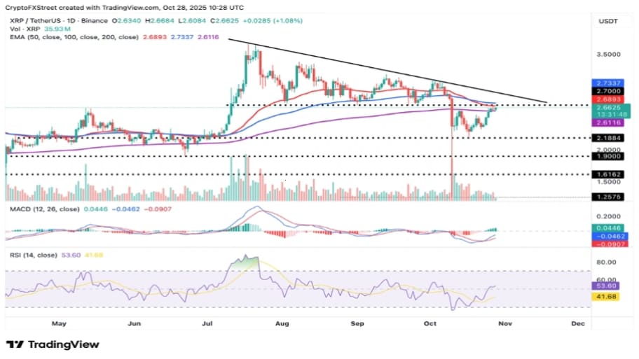 تحلیل تکنیکال نمودار ریپل