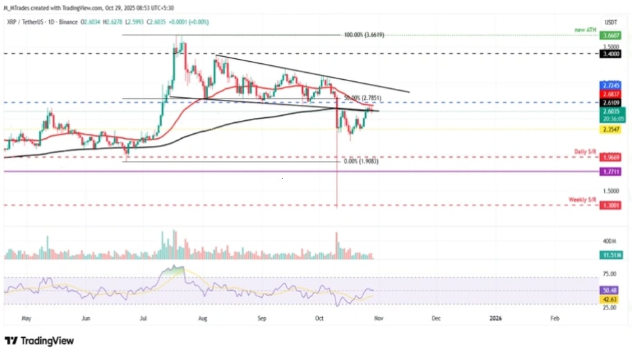 تحلیل تکنیکال ریپل