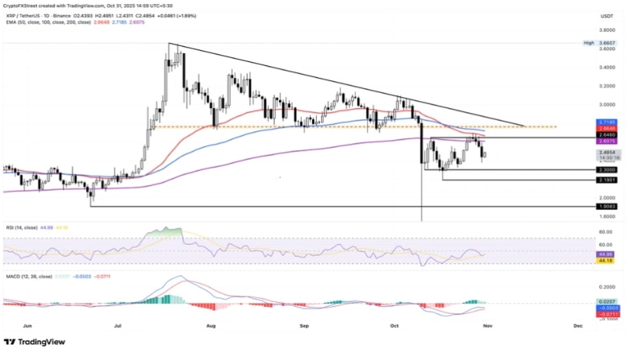 تحلیل تکنیکال نمودار ریپل