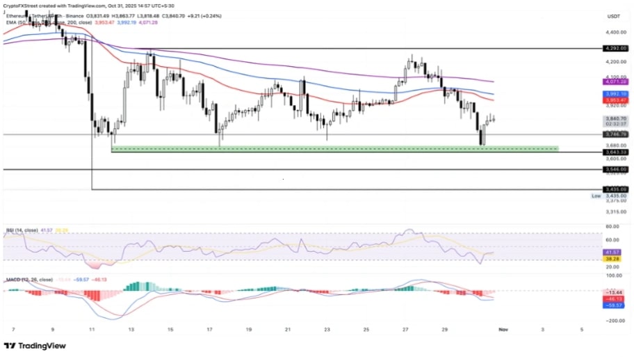 تحلیل تکنیکال نمودار اتریوم