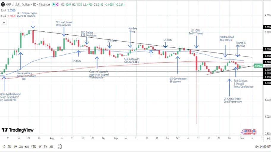 تحلیل تکنیکال نمودار ریپل