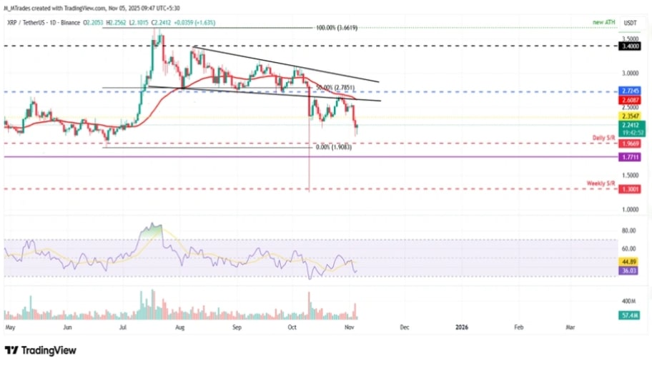 تحلیل تکنیکال نمودار ریپل