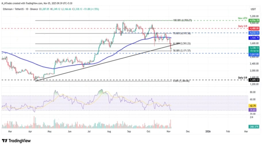 تحلیل تکنیکال نمودار اتریوم
