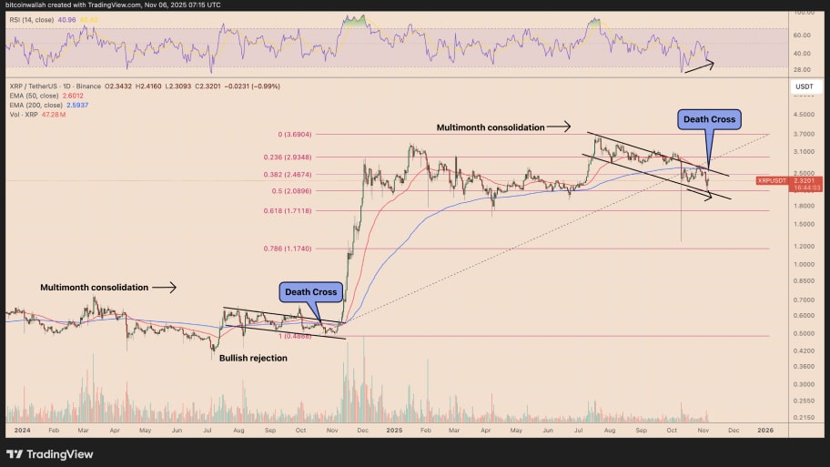 تحلیل تکنیکال نمودار ریپل