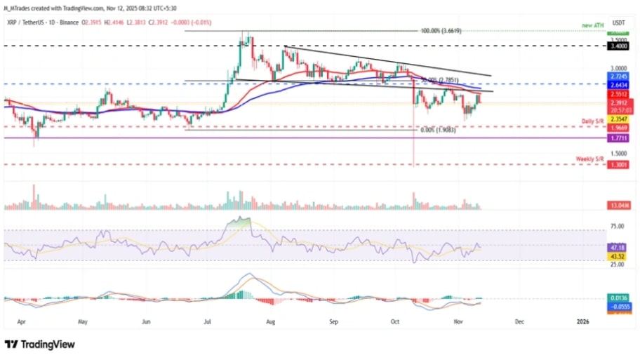 تحلیل تکنیکال نمودار ریپل