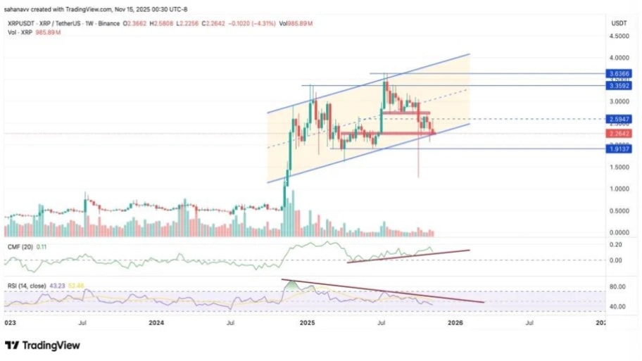تحلیل تکنیکال نمودار ریپل