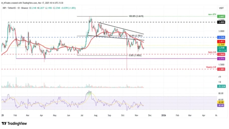 تحلیل تکنیکال نمودار ریپل