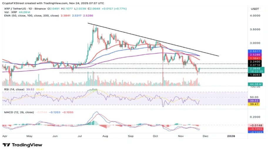 تحلیل تکنیکال نمودار ریپل