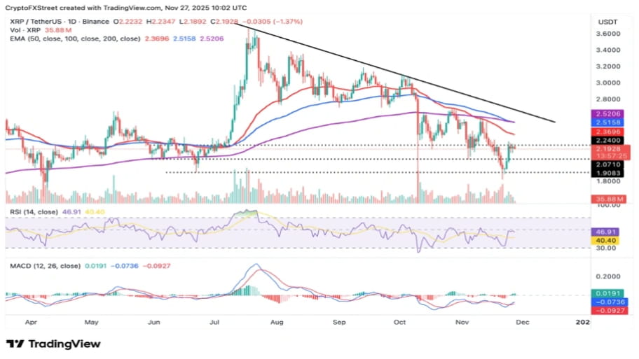 تحلیل تکنیکال نمودار ریپل