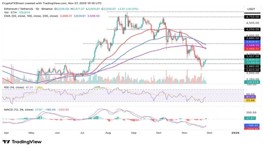تحلیل تکنیکال نمودار اتریوم