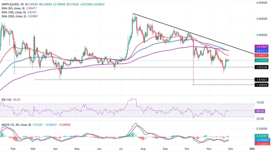 تحلیل تکنیکال نمودار ریپل