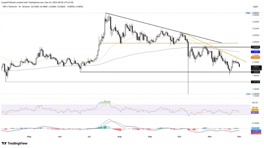 تحلیل تکنیکال نمودار ریپل