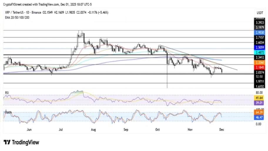 تحلیل تکنیکال نمودار ریپل