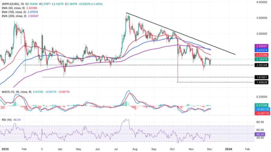 تحلیل تکنیکال نمودار ریپل
