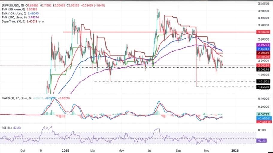 تحلیل تکنیکال نمودار ریپل
