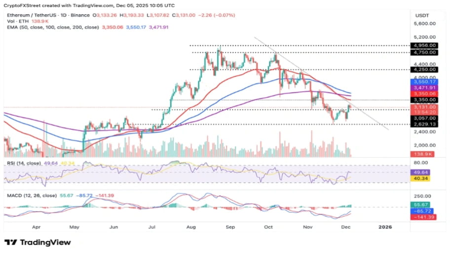 تحلیل تکنیکال نمودار اتریوم 