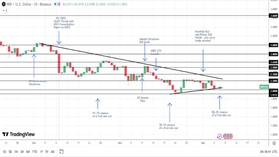 تحلیل تکنیکال نمودار ریپل