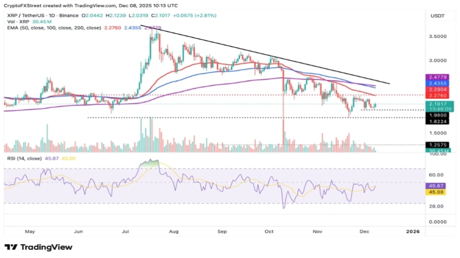 تحلیل تکنیکال نمودار ریپل