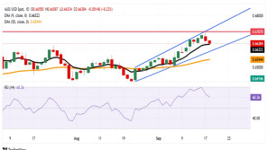 تحلیل تکنیکال روزانه جفت‌ارز دلار استرالیا به دلار آمریکا (AUD/USD) | 27  شهریور ۱۴۰۴